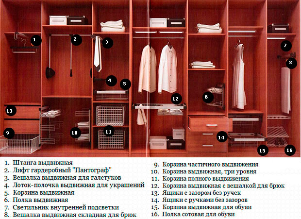 Основные элементы наполнения шкафа-купе