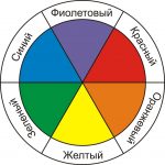 Цветовой круг