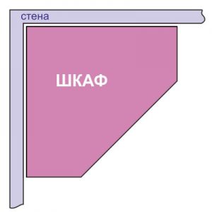 Схема пятиугольного углового шкафа-купе